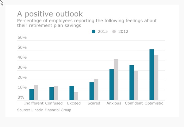 Benefit News Retirement Savings Outlook 7-6-17 Benefit News Retirement Savings Outlook 7-6-17